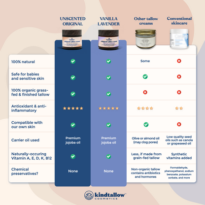 Unscented Original Tallow Cream